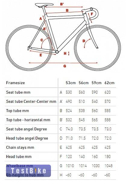 Cube Cross Race 