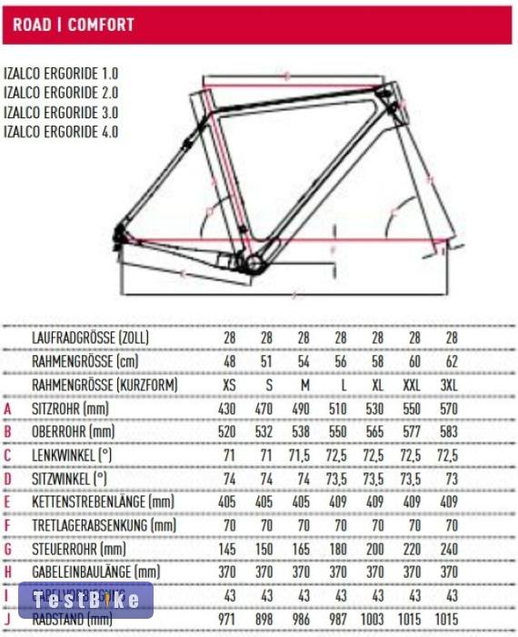 Eladó Focus Izalco Ergoride 4.0 országúti kerékpár