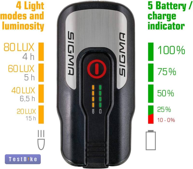 Eladó Sigma Aura 80+ Elops  USB nagy fényerőjű led lámpa sze