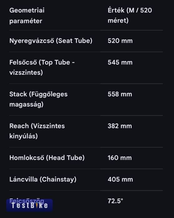Ghost Nivolet LC7 akció!