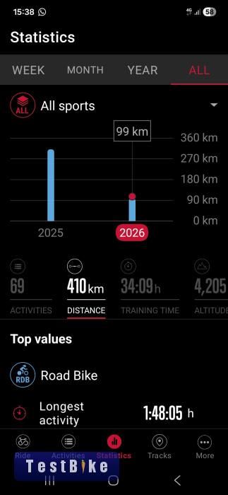 Giant Trance 2, M-es, 16 hónapos, újszerű 