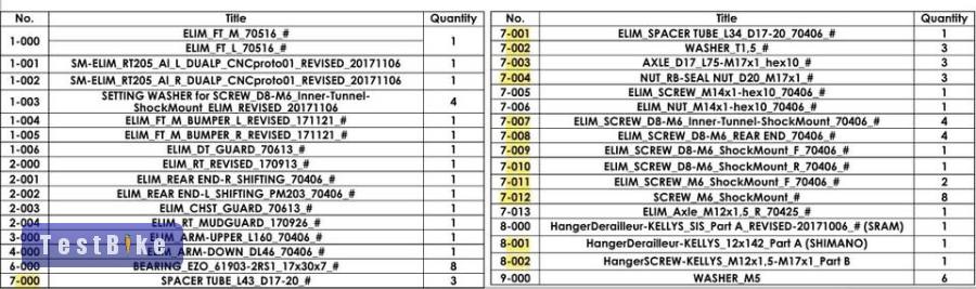 Kellys Noid 2018+ váltófül, csavarok, tengelyek, hézagolók
