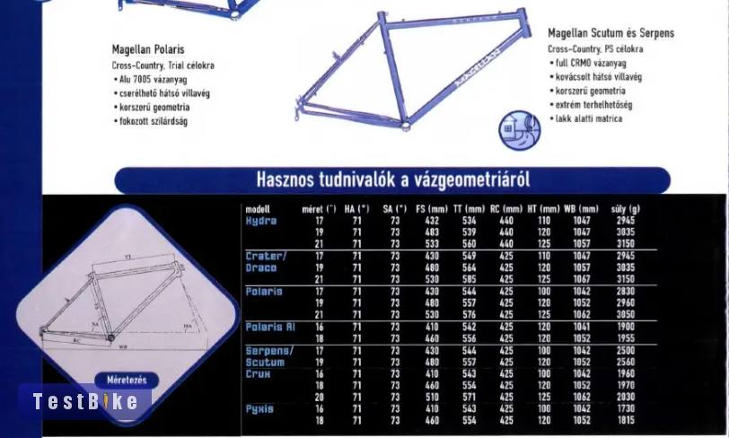 Magellan Scutum 19" cro-mo vázszett