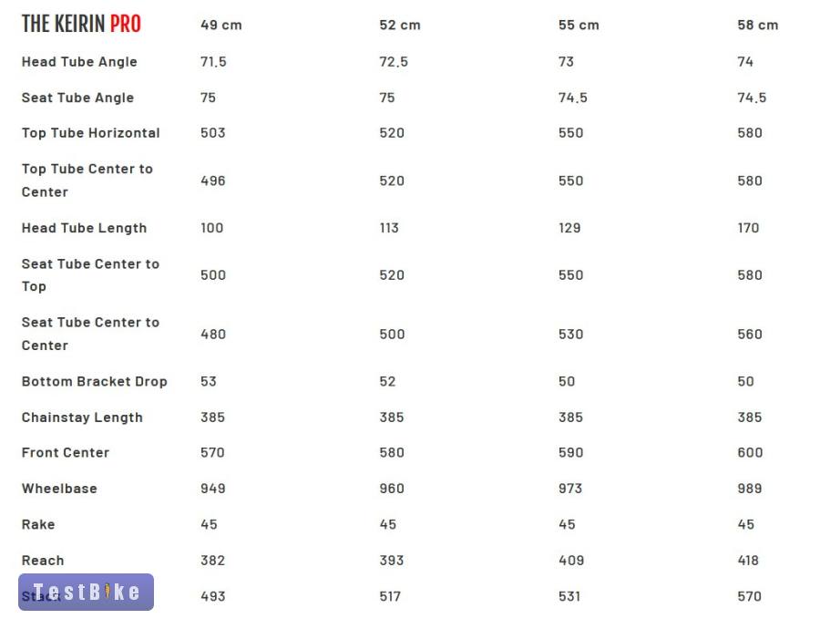 Pure Keirin Pro vázszett (52)