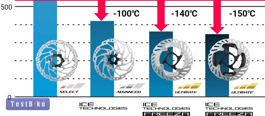 Shimano XTR / Saint féktárcsa 203mm 6 csavaros Ice-Tech Free