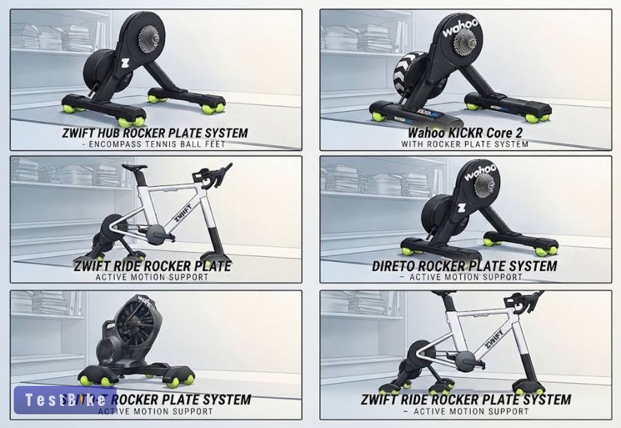Smart trainer rocker feet/Rocker plate