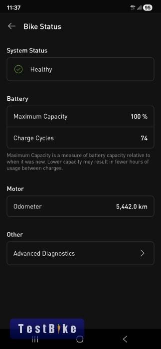 Specalized Turbo Kenevo Comp 2023
