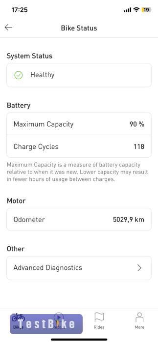 Spezialized levo e-bike