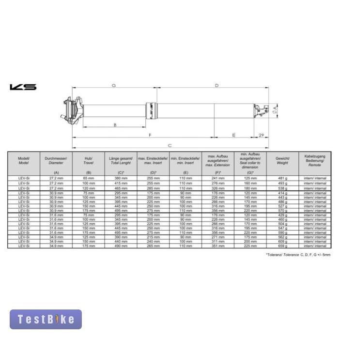 Új - Kindshock LEV Si 34.9 / 125 mm dropper post nyeregcső