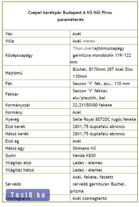 Új Csepel Budapest A 26" Stílusos Bordó Városi Kerékpár, 3 s