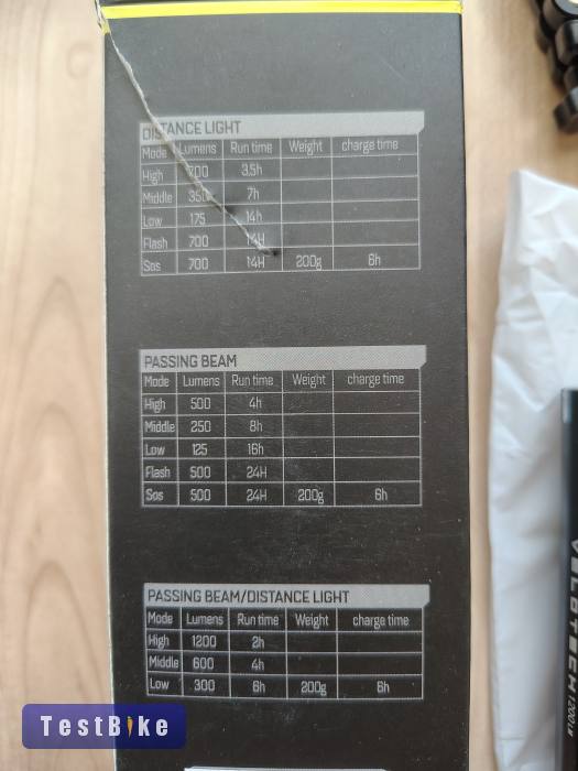 új Velotech Pro 1200 lumen led első lámpa