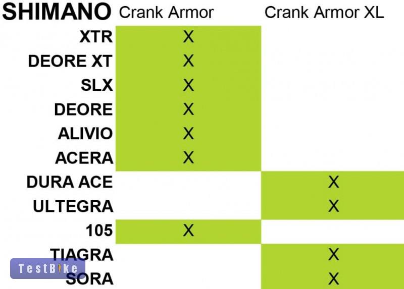 Új Zefal Crank Armor hajtóművédő kék