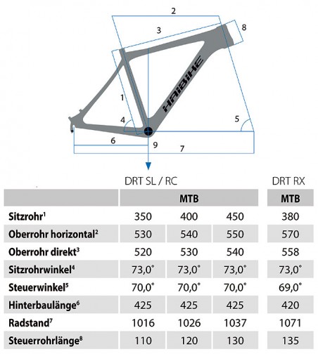 haibike drt